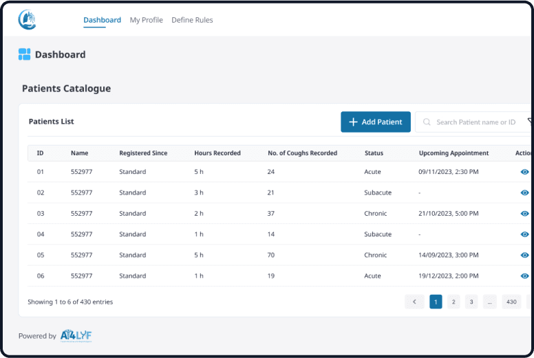 One Dashboard for Holistic Health Management