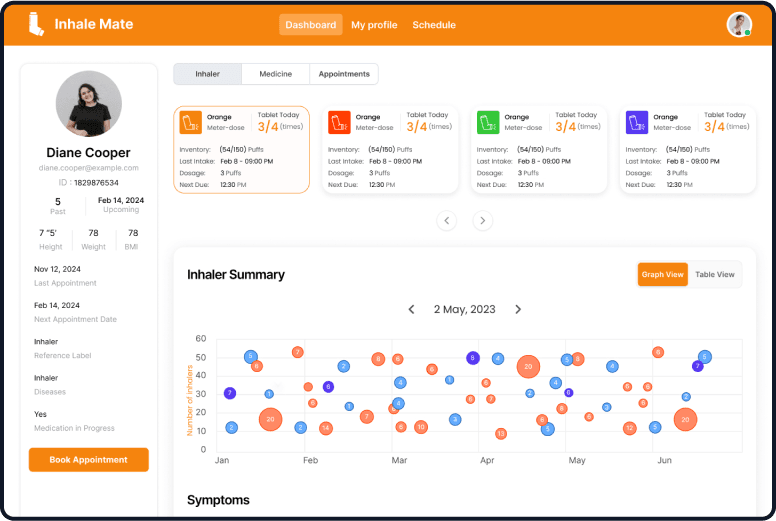 One dashboard for Holistic Healthcare with multiple roles