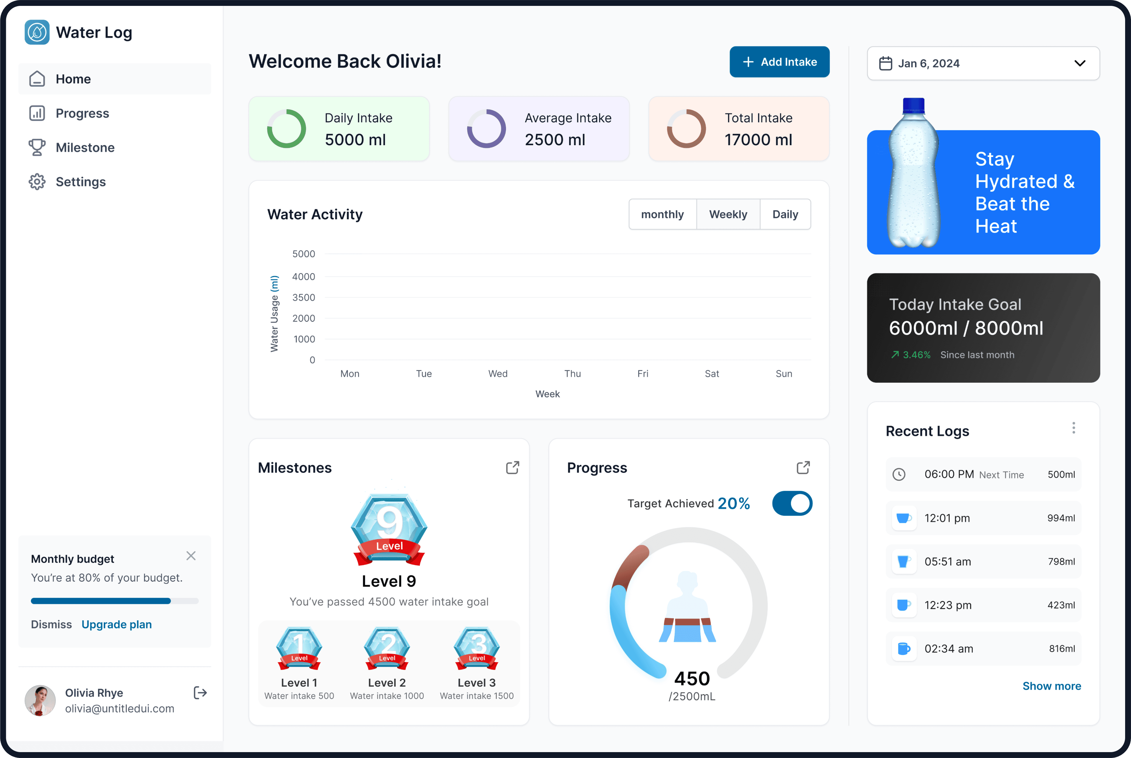 One Dashboard for Holistic Health Management